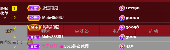 Coco❤️琳寶的图片
