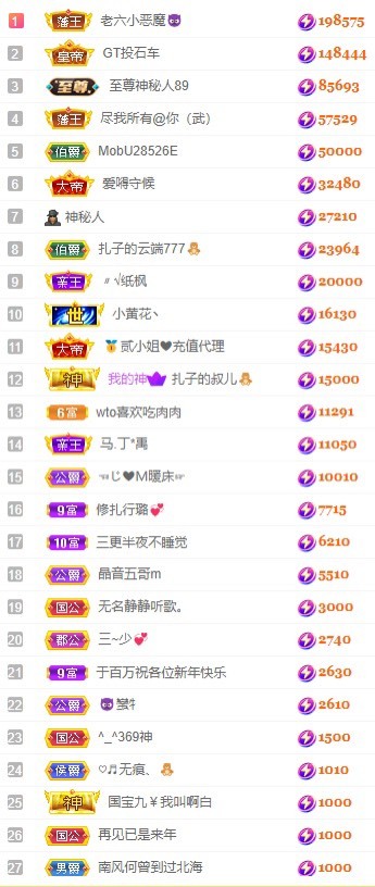 娜扎🧸休1天哦的图片
