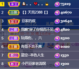 ♚~小巴豆~贪财好色的图片