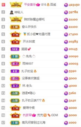 娜扎🧸主播照片