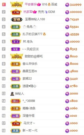 娜扎🧸主播照片