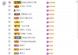 ◐惠主，2388◑的图片
