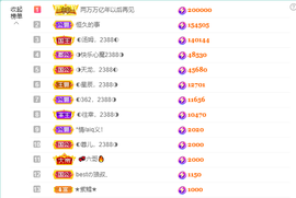 ◐惠主，2388◑的图片