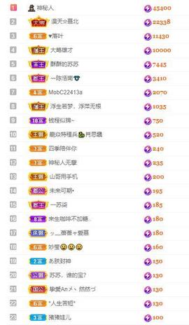 苏苏16号周年庆典的图片