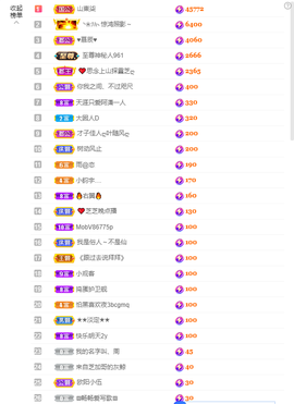 依芝の求百元榜的图片