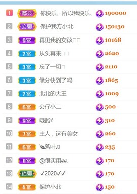 保护我方小北主播照片