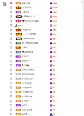 依芝の求百元榜的图片