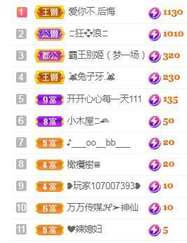 💓小香猪💓的图片