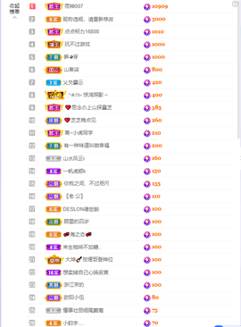 依芝の求百元榜的图片