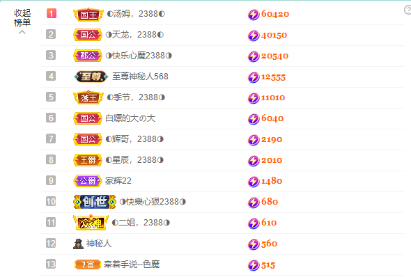 ◐惠主，2388◑的图片