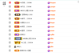 ◐惠主，2388◐的图片