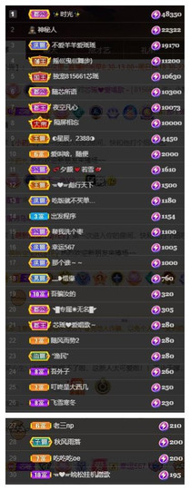 芯瑶❤️贺我盐哥帝尊主播照片
