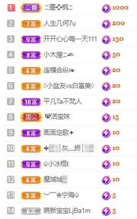 💓小香猪💓的图片