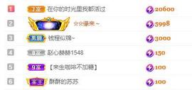 苏苏16号周年庆典的图片