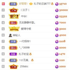娜扎🧸主播照片