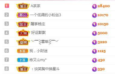 冰凌五一见！的图片
