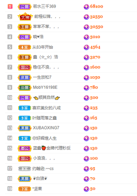 蓝鑫~主播照片