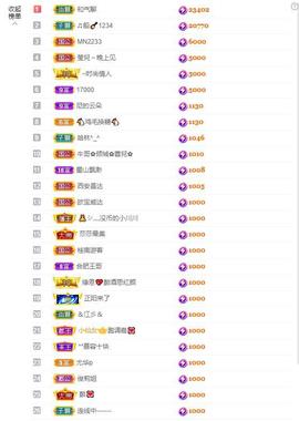 户外光头强模仿秀主播照片