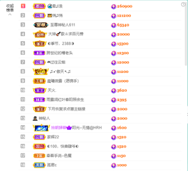 ◐惠主，2388◐的图片