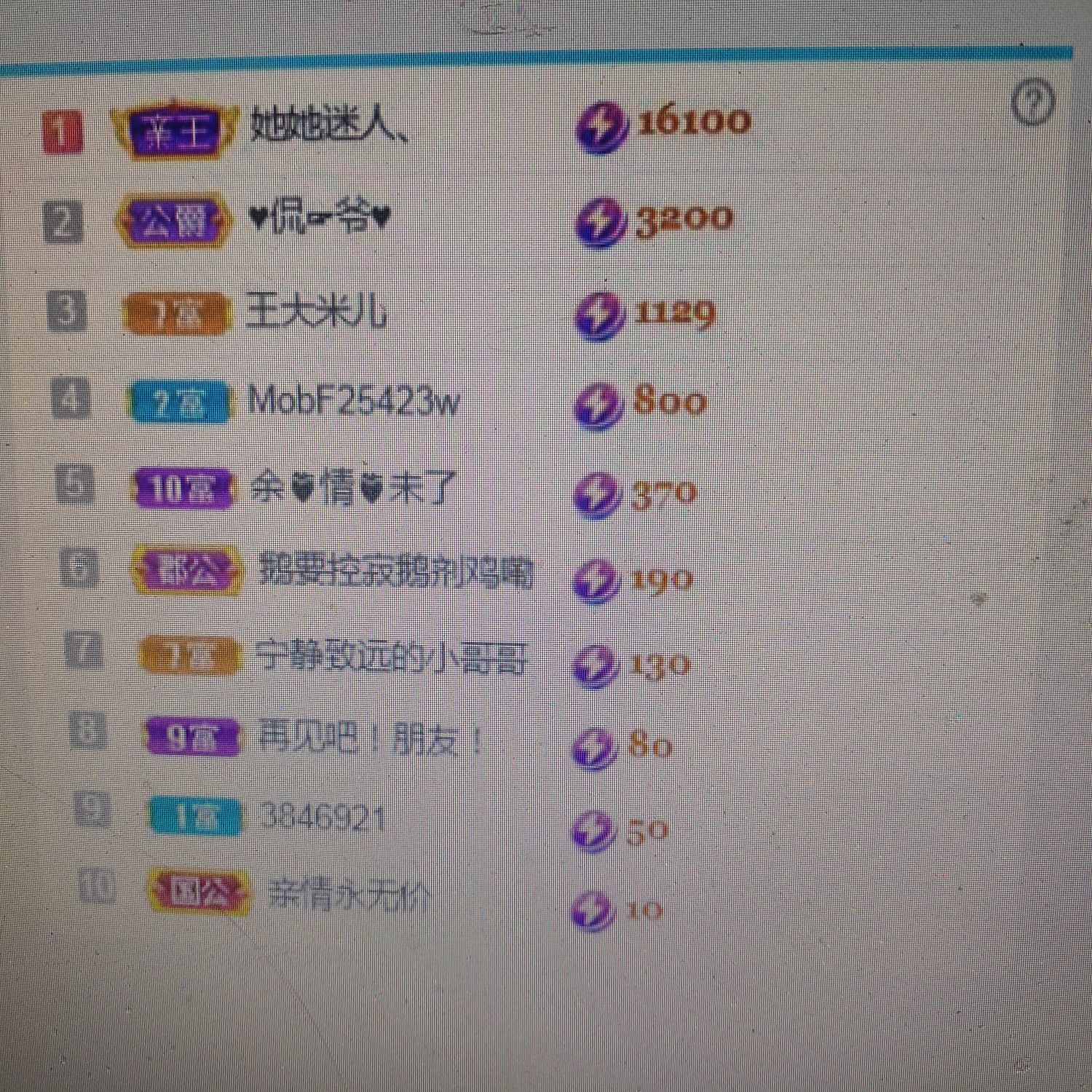 梦心💞缘于遇见的图片