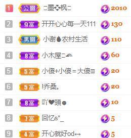💓小香猪💓的图片
