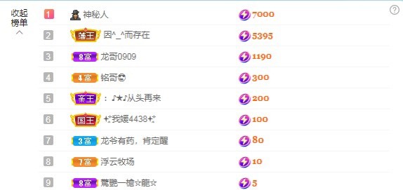 金牌代理❤玲儿❤的图片