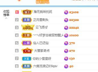 金条妹妹求升级~的图片
