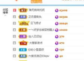 金条妹妹~主播照片