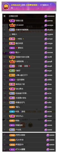 芯瑶❤️贺我盐哥帝尊主播照片
