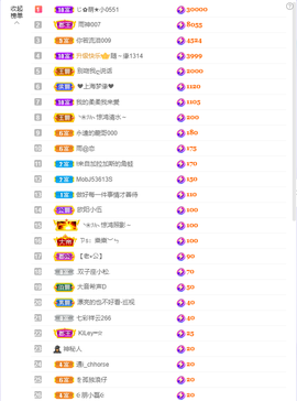 依芝の求百元榜的图片
