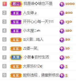 💓小香猪💓主播照片