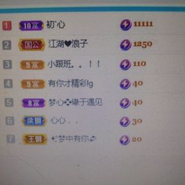 梦心💞缘于遇见主播照片