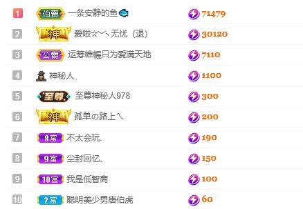 小小♥.的图片