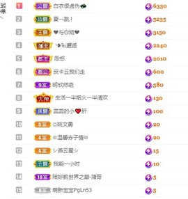 一夏吖退~主播照片