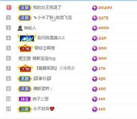 狮子座的飛宝宝的图片