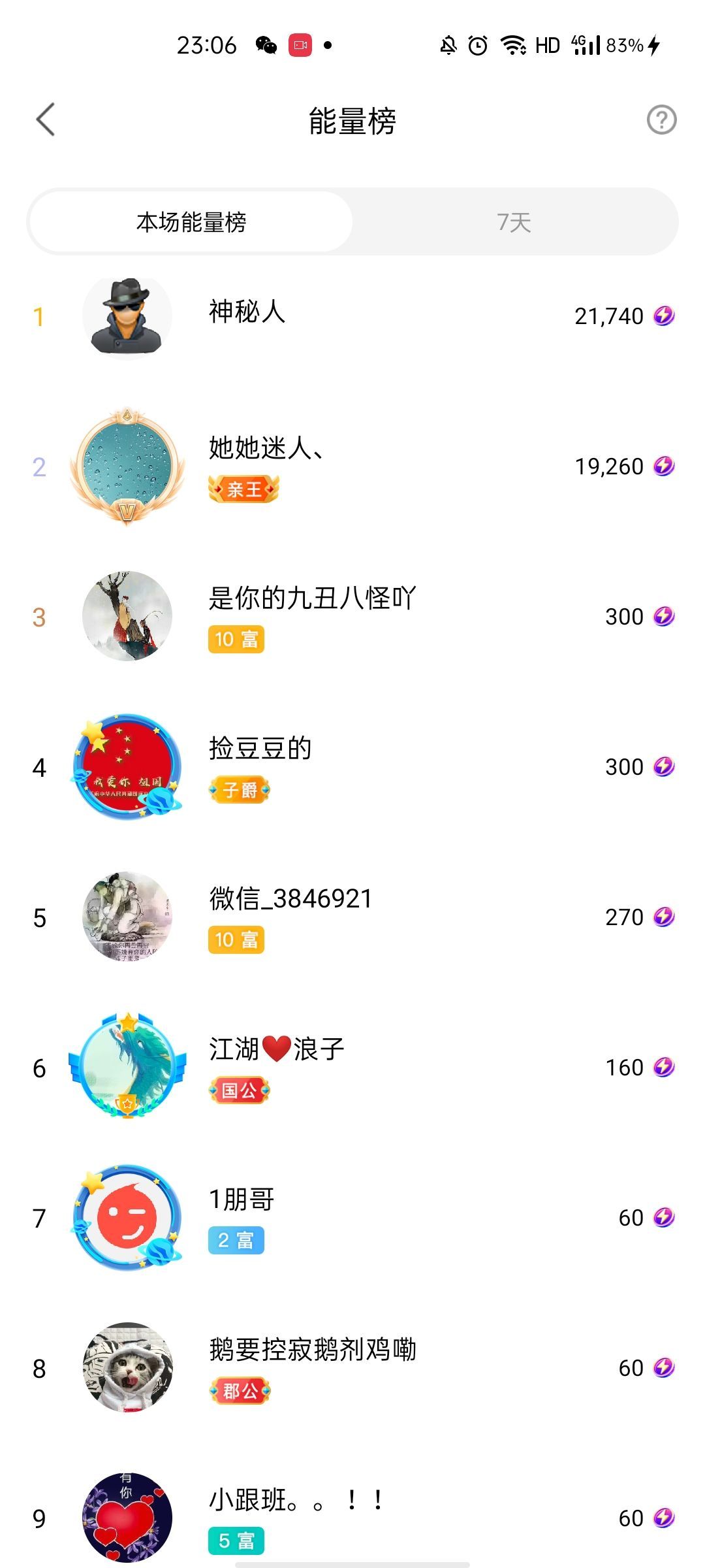 梦心💞缘于遇见的图片