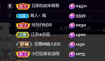 ♚~小巴豆~贪财好色的图片