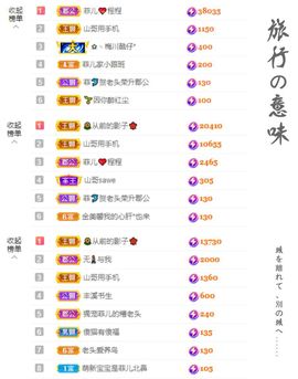 菲儿💗好运来🌈的图片