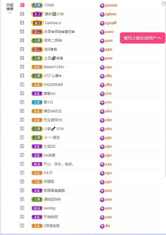 超娃户外出发鲁甸的图片