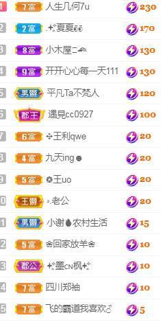 💓小香猪💓主播照片