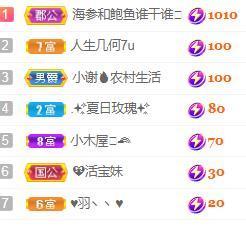 💓小香猪💓主播照片