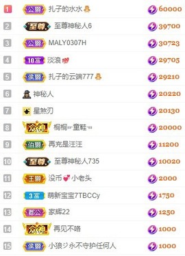 娜扎🧸主播照片
