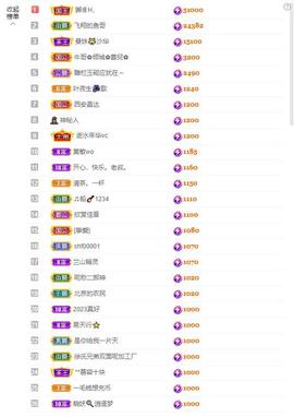 户外光头强模仿秀主播照片