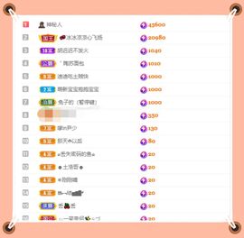 呀呀哟嘿、主播照片