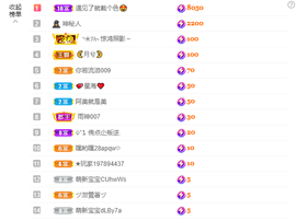 依芝の求百元榜的图片
