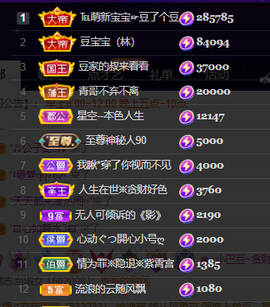 ♚~小巴豆~贪财好色主播照片