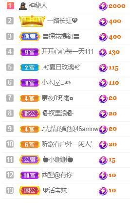 💓小香猪💓主播照片