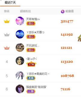 ゞ悠乐★婉儿つ主播照片