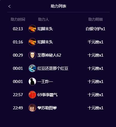 ☂客家甜心金牌代理☂的图片