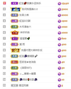 虹宝❣唱歌晚11点主播照片